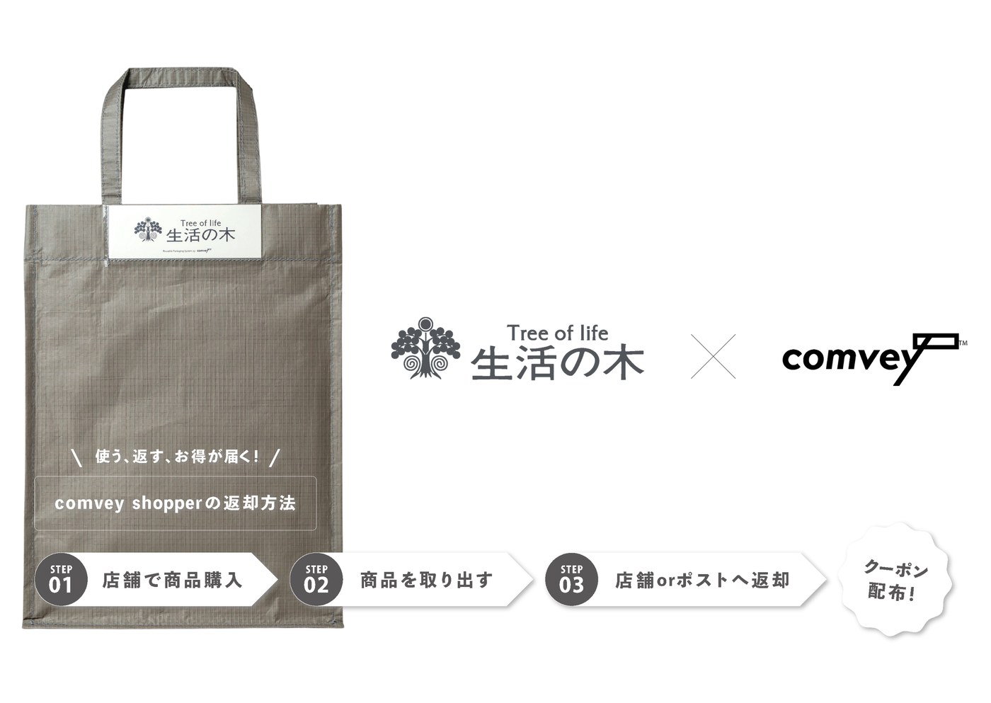 生活の木×comvey シェアバッグ「comvey shopper」の返却方法